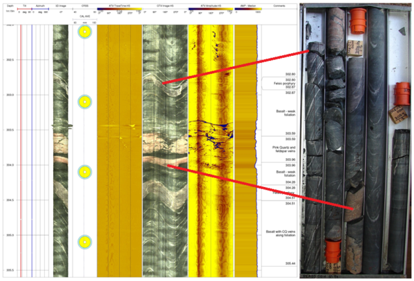 Televiewer Geotech Geotechnical Televiewer Interpretation – Dempers & Seymour